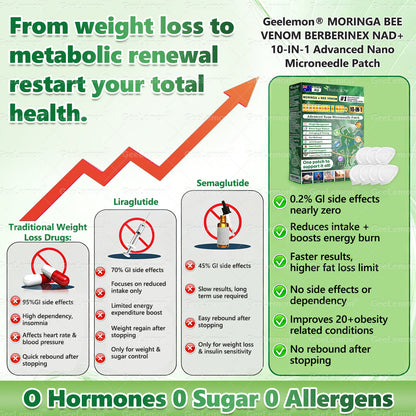 𝐆𝐞𝐞𝐋𝐞𝐦𝐨𝐧® 💕 Moringa · Berberine × NAD+ 𝟏𝟎-𝐢𝐧-𝟏 𝐀𝐝𝐯𝐚𝐧𝐜𝐞𝐝 𝐍𝐚𝐧𝐨 𝐌𝐢𝐜𝐫𝐨𝐧𝐞𝐞𝐝𝐥𝐞 𝐏𝐚𝐭𝐜𝐡 — 𝐎𝐧𝐜𝐞 𝐃𝐚𝐢𝐥𝐲, 𝐕𝐢𝐬𝐢𝐛𝐥𝐞 𝐑𝐞𝐬𝐮𝐥𝐭𝐬 𝐢𝐧 𝟕 𝐃𝐚𝐲𝐬